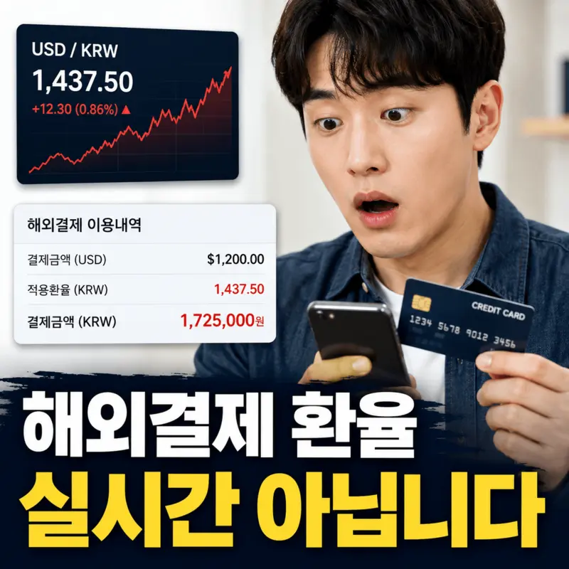 해외 카드 결제 환율 정산 시점 안내