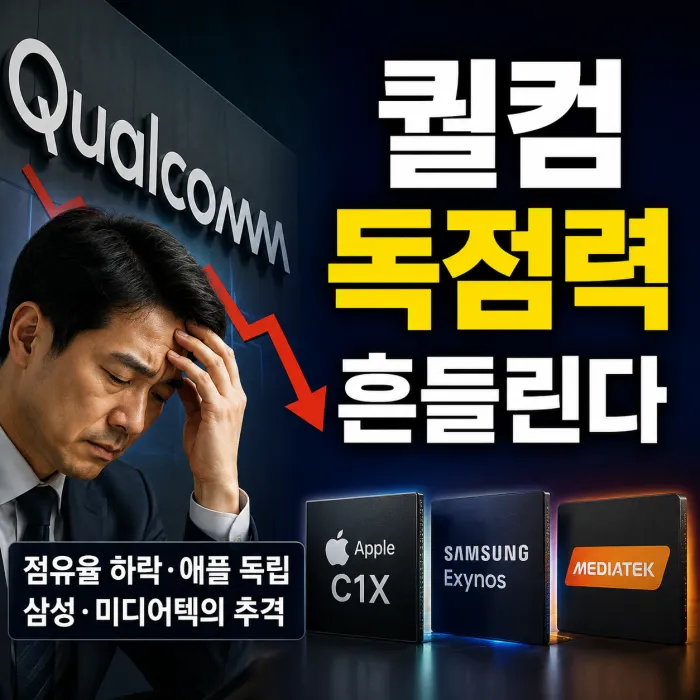 퀄컴 시장 점유율 하락과 애플 삼성 경쟁 구도 분석