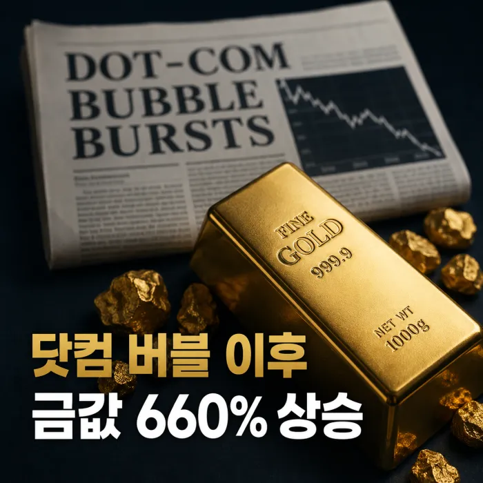 1999년부터 2011년까지 닷컴 버블과 금융위기를 거치며 상승한 금값 변화