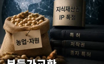 농산물 수출과 첨단기술 및 지식재산권의 부등가교환 구조를 나타낸 이미지