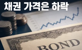 금리 상승에 따라 채권 가격이 하락하는 관계를 나타낸 금융 투자 이미지