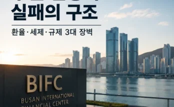 부산 금융허브의 외환 규제와 역외금융센터 전환 구조를 표현한 이미지