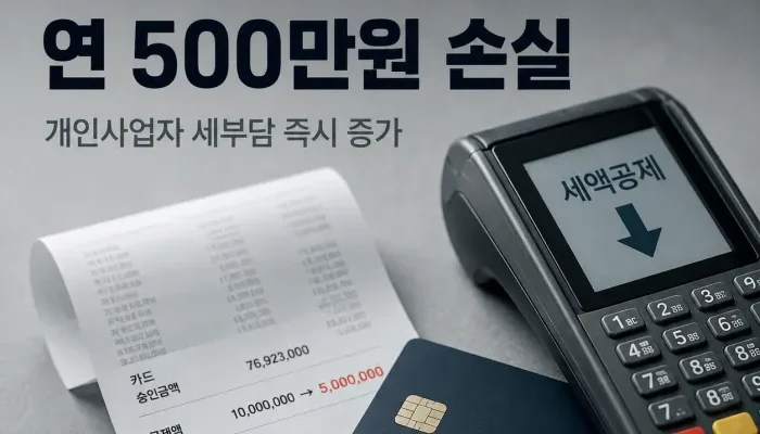 신용카드 매출전표 발행세액공제 축소에 따른 개인사업자 매출별 부가가치세 공제액 비교