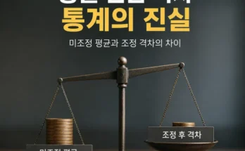 미조정 성별 임금 격차와 직무 근로시간 근속연수를 반영한 조정 임금 격차 비교