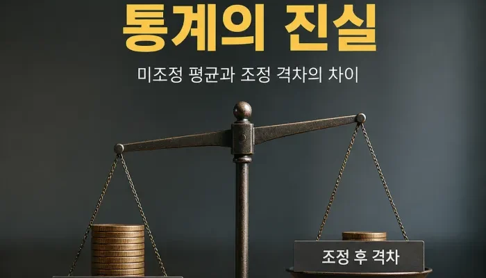 미조정 성별 임금 격차와 직무 근로시간 근속연수를 반영한 조정 임금 격차 비교