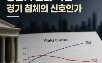 2년물과 10년물 국채 금리를 비교한 장단기 금리 역전 개념 이미지